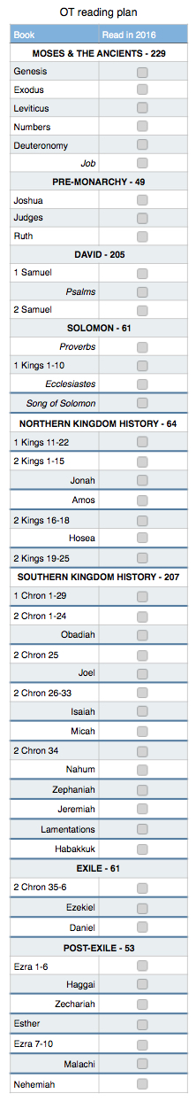 OT reading plan